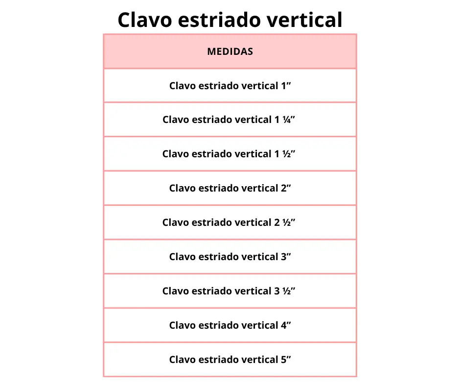 Clavo estriado vertical - Image 3
