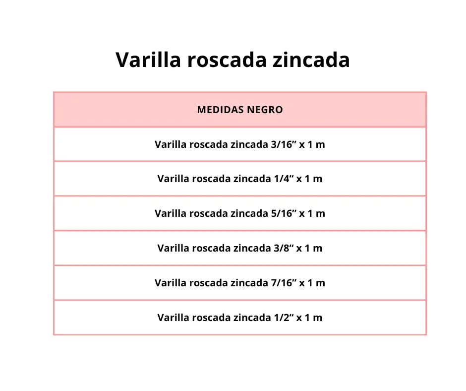 Varilla roscada zincada - Image 3